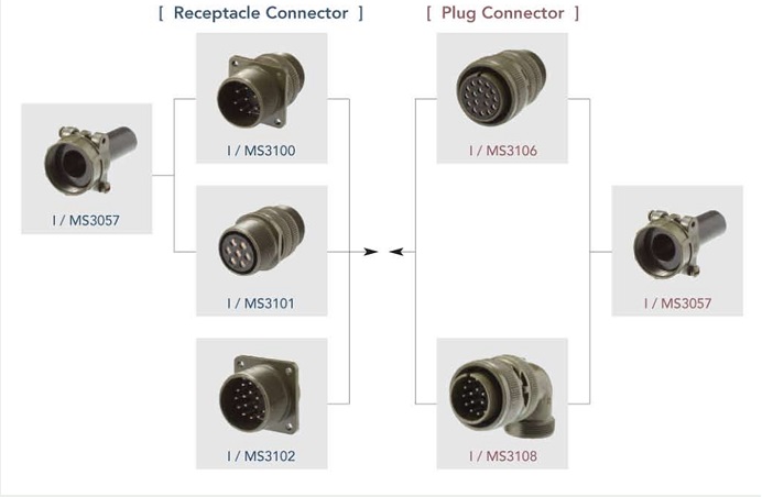 INC MIL Spec - MIL DTL 5015 Series