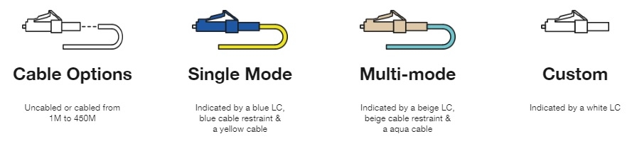 6000 Fiber Series Options