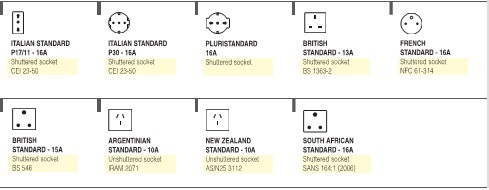 Adaptor Standards
