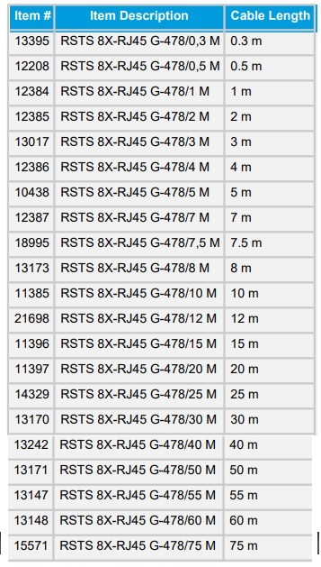 Cable Lengths 3