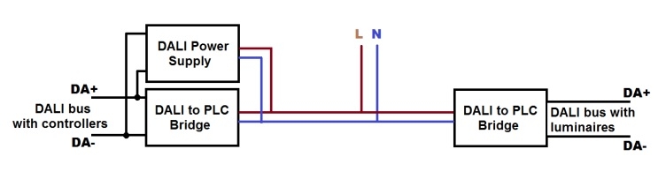 DALI Schematic