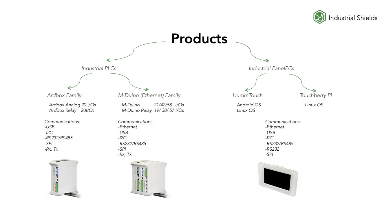 Product Overview