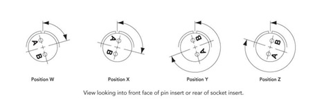 Insert Arrangement