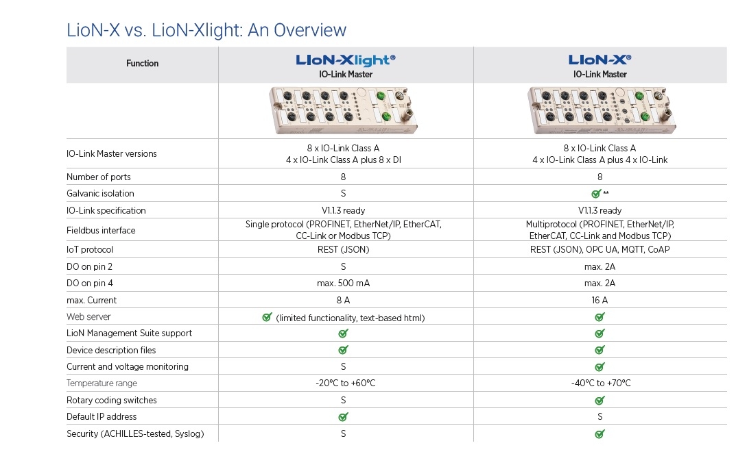 LioNxliight v LioN-X 