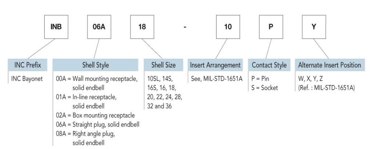 INB Order Info