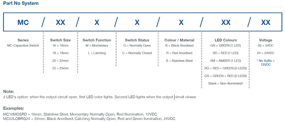 Part Number System