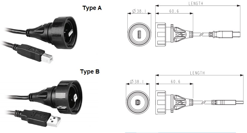 Standard USB